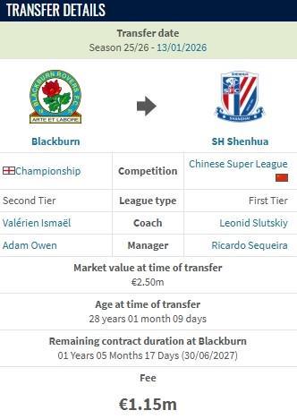 世界杯客户端更新说明-德转：布莱克本前锋盖伊加盟上海申花的转会费为115万欧